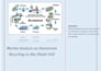 design indepth and comprehensive market research for dubai
